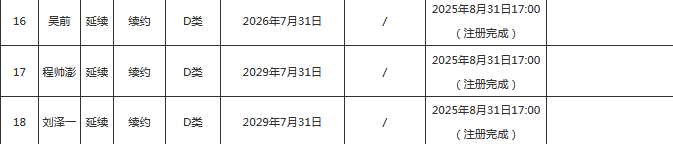 他的辞职申