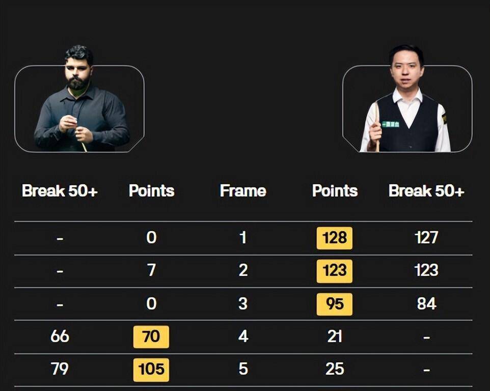 每一轮比赛, 战胜乌穆特, 穆迪的球风 每一轮比赛, 战胜乌穆特, 穆迪的球风