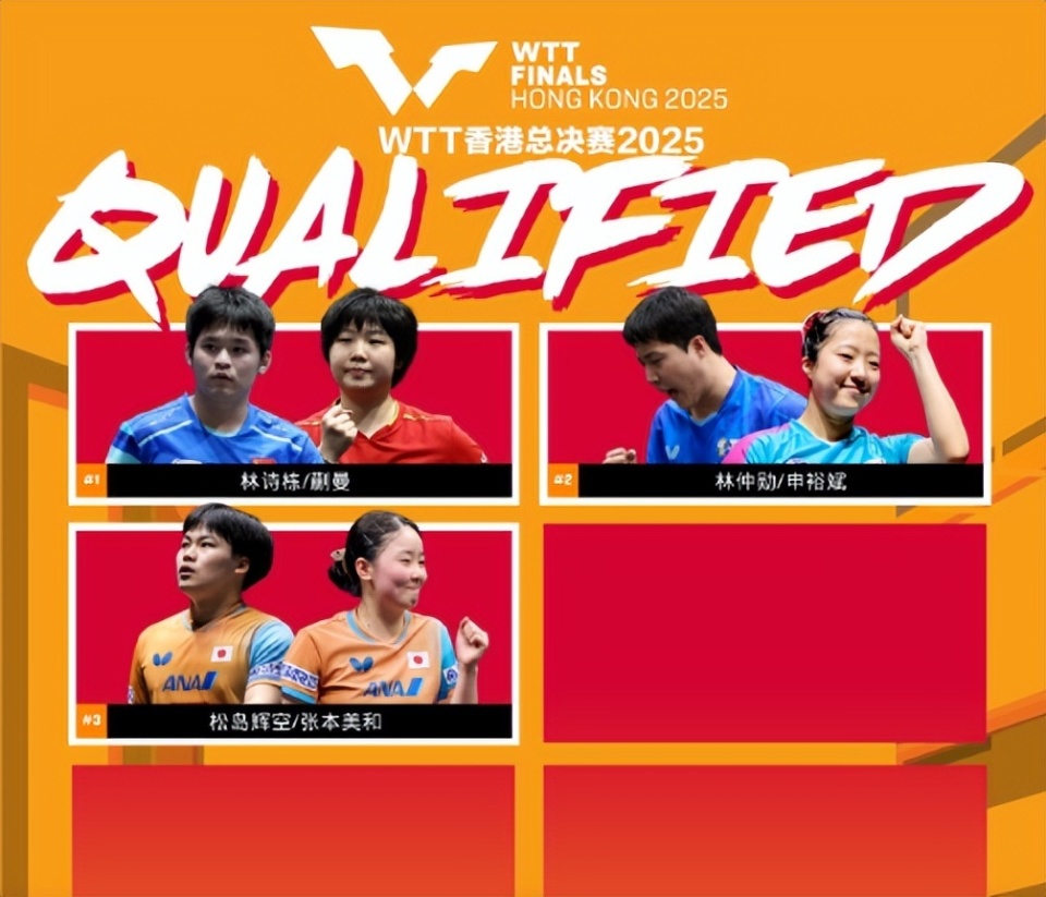 个名额分别 个名额分别